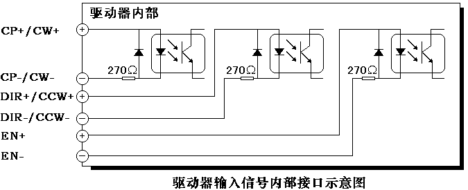 YA3H2208三相混合式步进驱动器控制信号输入连接图