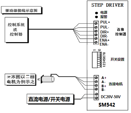 SM542二相混合式步进驱动器接线示意图