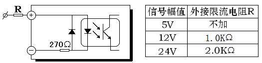 SM542二相混合式步进驱动器控制信号输入连接图