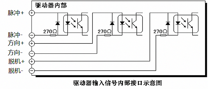 YA3H2206三相混合式步进驱动器控制信号输入连接图1